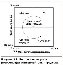 ���������� �������