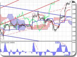 ����������� ������